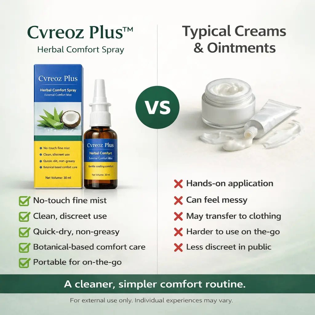 Cvreoz Plus™ Aid Plus™ Herbal Comfort Spray - Cloffa