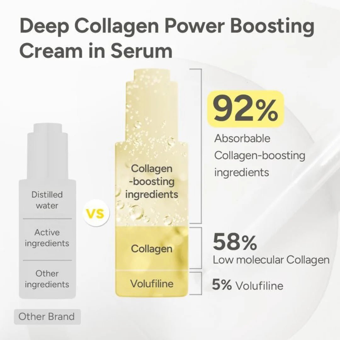 Korean Volufiline® Collagen Serum – Plumps & Lifts Skin - Cloffa