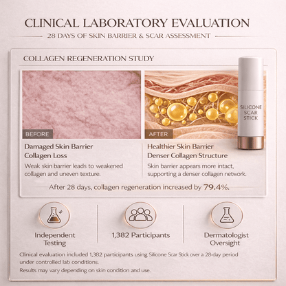 SCAR SOLUTIONS SILICONE SCAR STICK - Cloffa