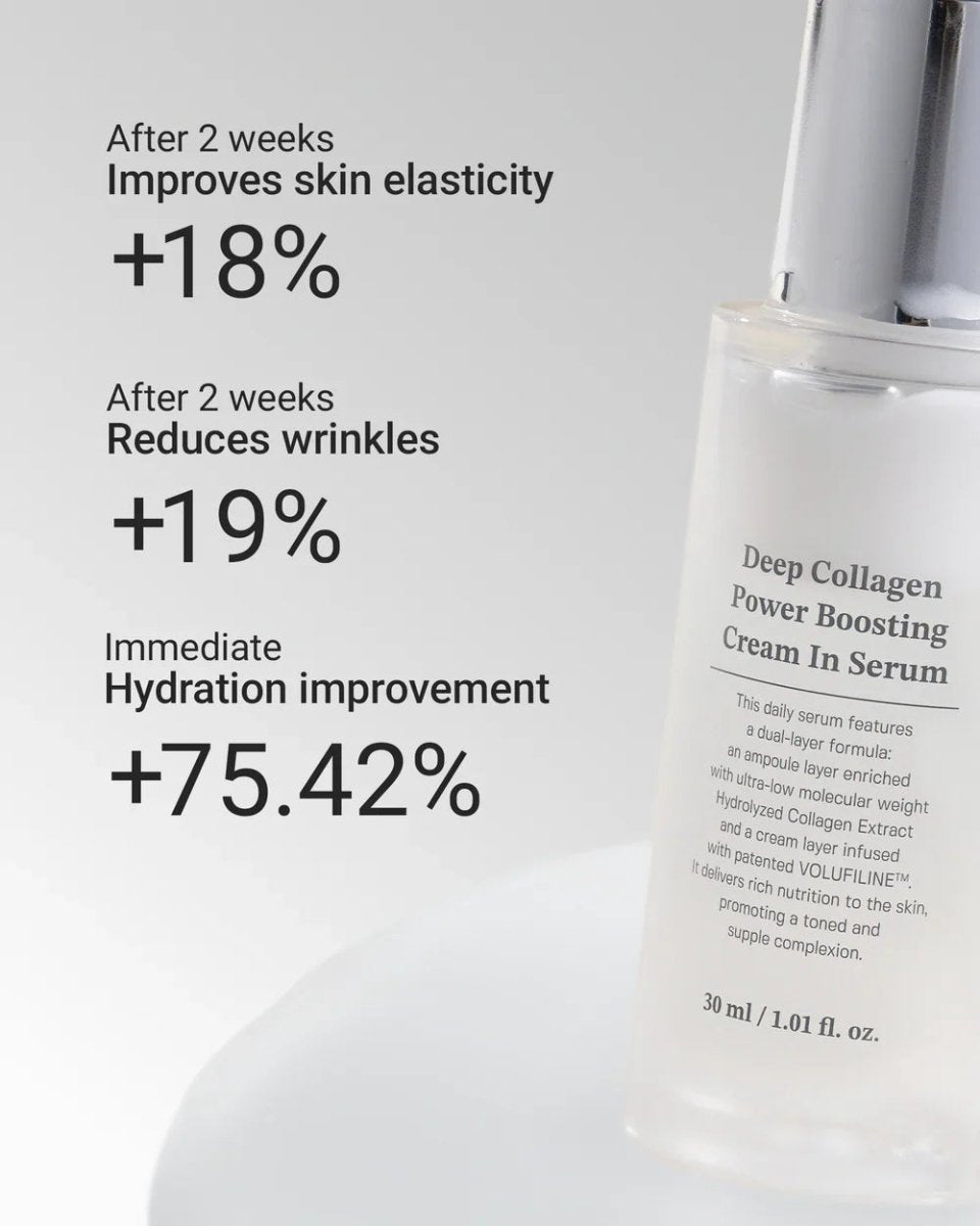 Korean Volufiline® Collagen Serum – Plumps & Lifts Skin - Cloffa