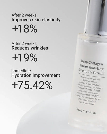 Korean Volufiline® Collagen Serum – Plumps & Lifts Skin - Cloffa