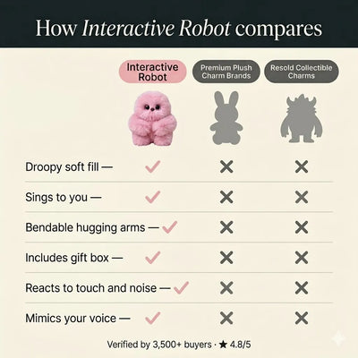 Interactive Robot Charm that Steals a Smile—and Warms your Heart