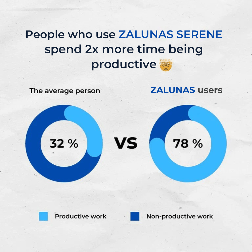 ZALUNAS Serene – Premium Anti - Snore Mouthpiece + Free Premium Nasal Dilator - Cloffa